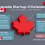 Canadian Citizenship Requirements for Canada Start-up Visa